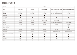 この製品の仕様一覧表を見る