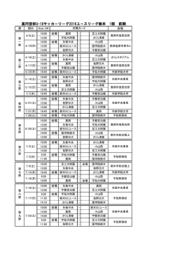 高円宮杯U-18サッカーリーグ2016ユースリーグ栃木 1部 前期