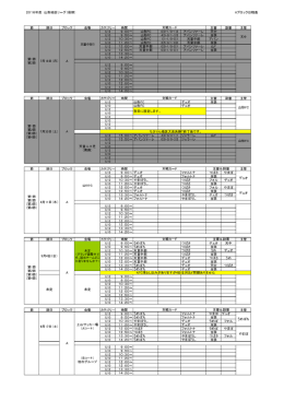 2016年度 山形地区リーグ（後期） Aブロック日程表 節 期日 ブロック