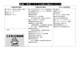 学校・PTA・地域・関係機関