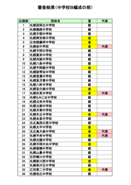 中学B結果