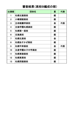 審査結果（高校B編成の部）