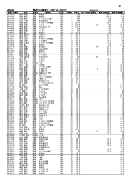 男子14歳以下ダブルス