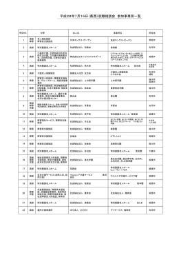 平成28年7月16日（県西）就職相談会 参加事業所一覧