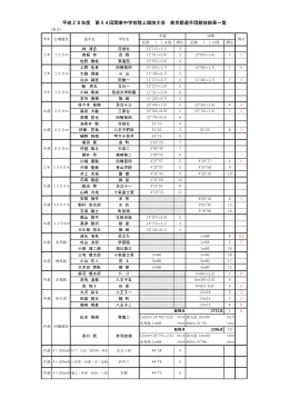 東京選手団記録 - 東京都中学校体育連盟 陸上競技専門部