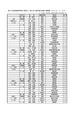 第38回全国高等学校小倉百人一首かるた選手権大会個人戦結果