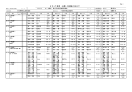 平成28年度第2回記録会