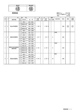 障害突破（成績表）（PDF：97KB）