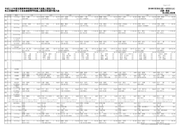 平成28年度全国高等学校総合体育大会陸上競技