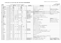 山口県 - 育伸社