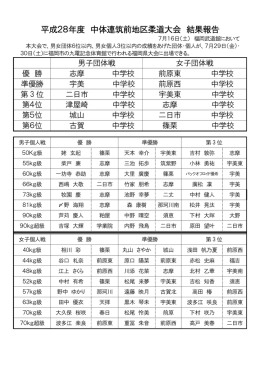 団体戦・個人戦結果
