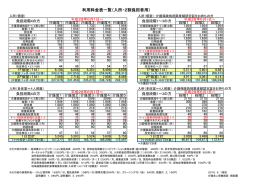 入所2割負担料金表（PDF）