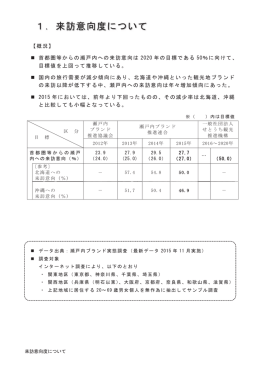 1．来訪意向度について - せとうち観光推進機構