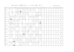 2016 三井のリハウス 東京都U-12サッカー 8 ブロックリーグ 後期 6