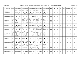 結果 - 秋川少年SC