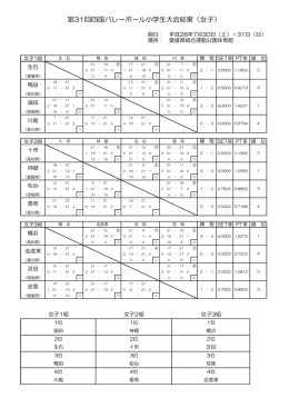 女子 - 愛媛県小学生バレーボール連盟