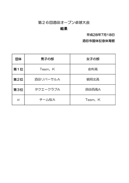 団体 - 酒田卓球協会
