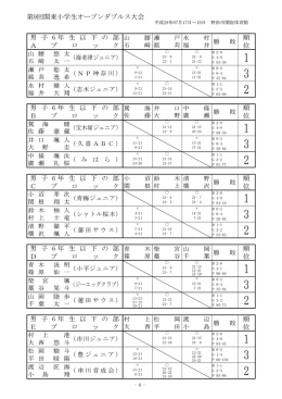 第9回関東小学生オープンダブルス大会