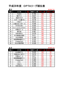 第 6節終了時