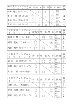 14日結果