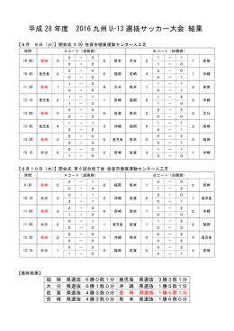 平成 28 年度 2016 九州 U-13 選抜サッカー大会 結果