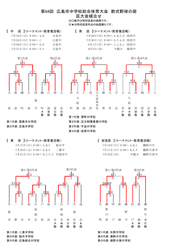 区大会組合せと結果