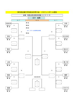 第65回近畿中学校総合体育大会 バスケットボール競技 女子 結果