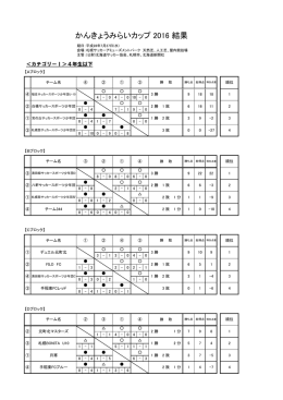 かんきょうみらいカップ 2016 結果