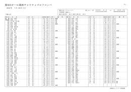 第5回オール関西チャリティゴルフコンペ