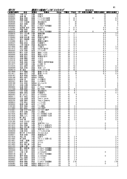 GD12U 関西ﾃﾆｽ協会ｼﾞｭﾆｱﾎﾟｲﾝﾄﾗﾝｷﾝｸﾞ