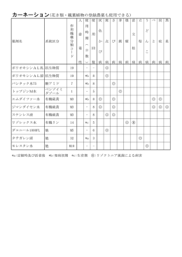 カーネーション(花き類・観葉植物の登録農薬も使用できる)