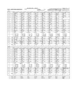決勝一覧 - 広島陸上競技協会