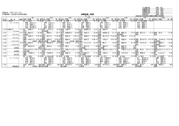 女子結果 - 富山県中学校体育連盟