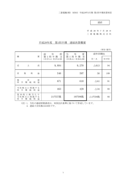 平成28年度 第1四半期 連結決算概要 9884 9270 546 597