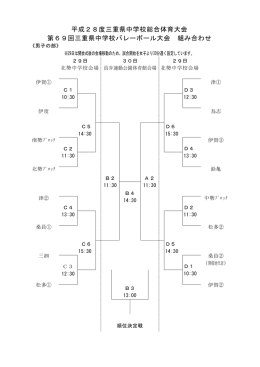 平成28度三重県中学校総合体育大会 第69回三重県中学校