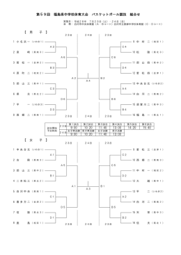 組合せ - 福島県バスケットボール協会