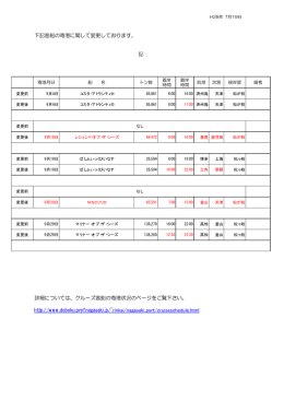 「クルーズ客船の寄港状況」のページを更新しました。