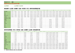 平日ダイヤ （夏） 新松  駅&rarr;  北駅&rarr;  峨駅&rarr;  倉&rarr;丹沢湖&rarr;中川&rarr;  丹沢