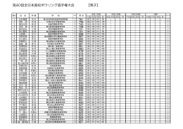 第40回全日本高校ボウリング選手権大会 【男子】