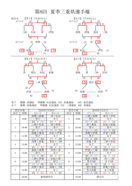 第8回 夏季三重県選手権