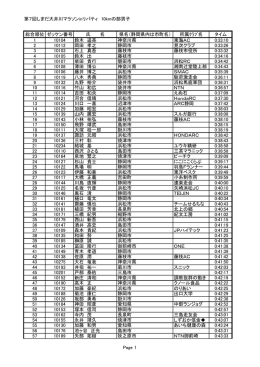第7回しまだ大井川マラソンinリバティ 10kmの部男子 総合順位 ゼッケン