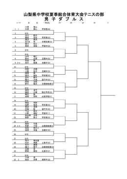 山梨県中学校夏季総合体育大会テニスの部 男 子 ダ ブ ル ス