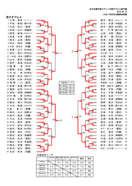 男子結果