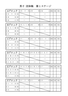 男子 団体戦 第1ステージ