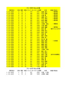 フリー女子10kmの部 フリー男子10kmの部