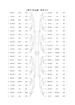 男子55kg級（PDF）