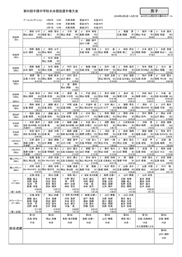 男子 - 山口県水泳連盟