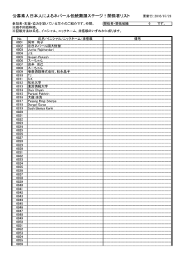 参加・支援・協力の方々 - 公募素人日本人によるネパール伝統舞踊ステージ