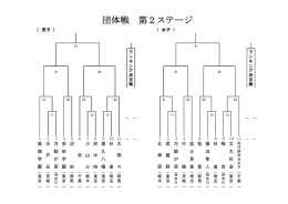 団体戦 第2ステージ