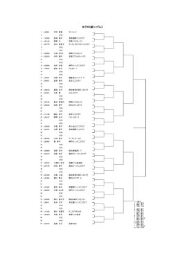 女子65歳シングルス